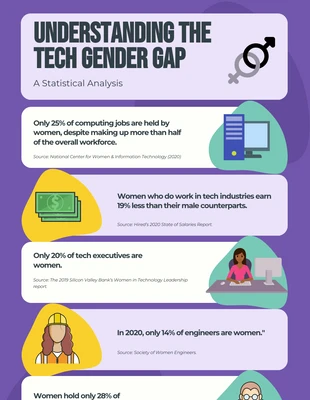 Free  Template: Simple Technology Infographic Template