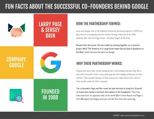 business  Template: Fun Facts About Google Co-Founders Infographic Template