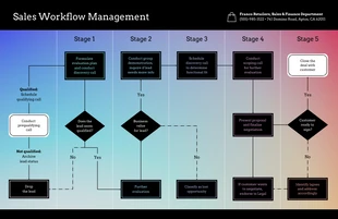 premium  Template: Swimlane Workflow Diagram Template