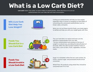 premium  Template: What is a Low Carb Diet Infographic Template