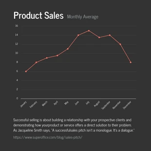 business  Template: Product Sales Monthly Line Chart Template