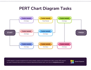 Free  Template: Editable Blank PERT Chart Diagram Template