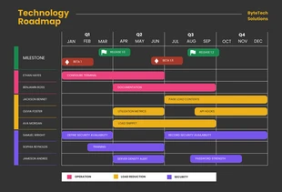 Free  Template: Dark Minimalist Technology Roadmap Template