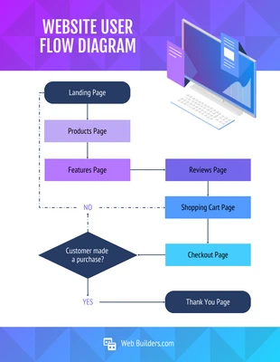 premium  Template: Website User Flow Diagram Template