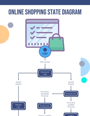 premium  Template: Online Shopping State Chart Diagram Template