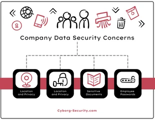 Free  Template: Company Data Security Mind Map Template