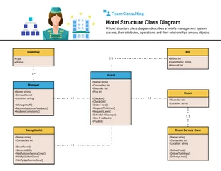 premium  Template: Class Diagram for Hotel Management System Template