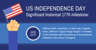 Free  Template: Blue US Independence Day Milestone LinkedIn Post