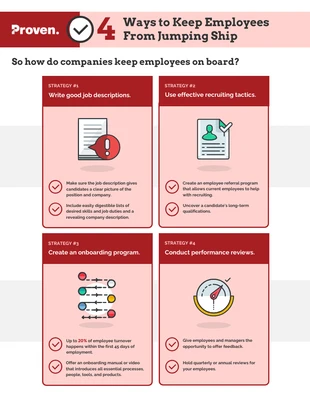 business  Template: Employee Retention Strategy Infographic Template