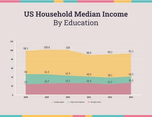 business  Template: US Household Median Income Area Chart Template