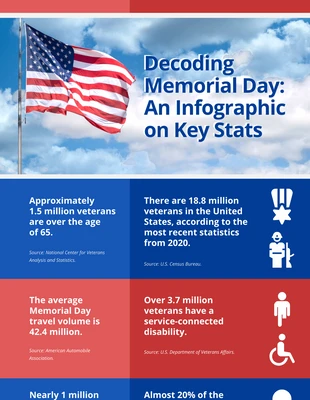 Free  Template: Photographic Memorial Day Infographic Template