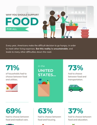 Free  Template: Food Support Nonprofit Infographic Template