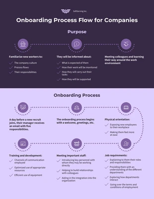 Free  Template: Process Flow Infographic Template