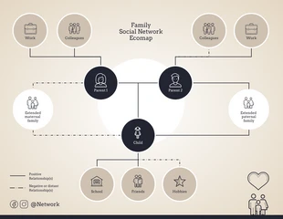 Free  Template: Family Network Ecomap Diagram Template