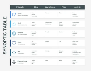 premium  Template: Physical and Psychic Life Synoptic Table Infographic Template