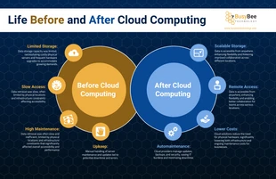 business  Template: Cloud Computing Comparison Infographic Template