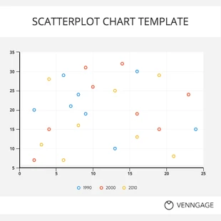 Free  Template: Free Scatterplot Chart Template