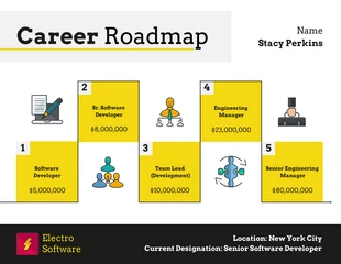 business  Template: Yellow Career Roadmap Template