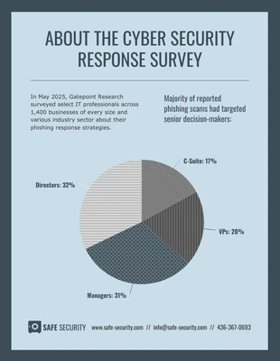 Free accessible Template: Cyber Security Response Survey Pie Chart Template