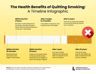 premium  Template: Health Benefits of Quitting Smoking Timeline Infographic Template