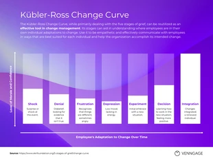 business  Template: Kubler Ross Model of Change Management Infographic Template