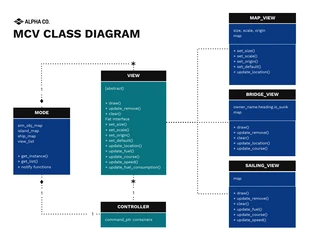 Free  Template: MVC Class Diagram Template