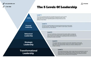 Free  Template: Potential Leadership Infographic Template