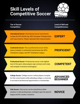 Free  Template: European Soccer League Tiers Skill Levels Infographic Template