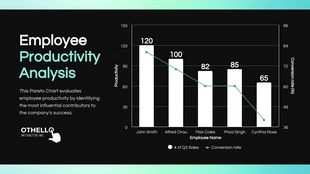 Free accessible Template: Employee Productivity Analysis Pareto Chart Template