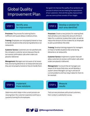 Free  Template: Quality Management Plan Template