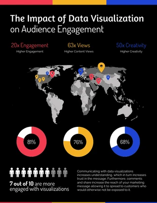 premium  Template: Impact of Data Visualization Infographic Template