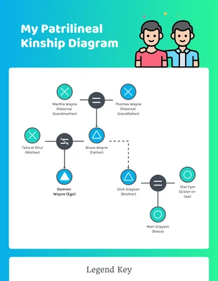 premium  Template: Patrilineal Kinship Diagram Template