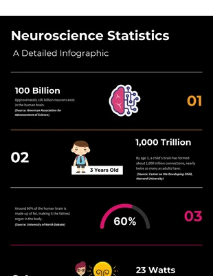 Free  Template: Design Neuroscience Statistics Infographic Template