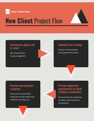 Free  Template: New Client Planning Process Infographic Template