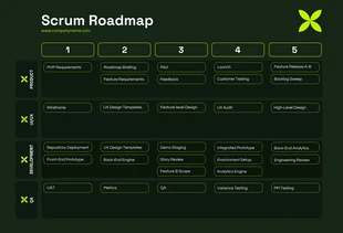 Free  Template: Green Monochrome Scrum Roadmap Template