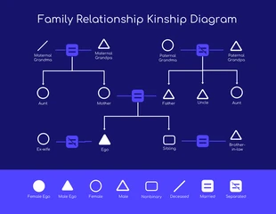 Free  Template: Blue Family Relationships Kinship Diagram Template