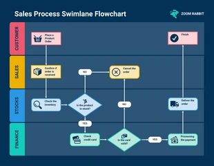 business  Template: Order Swimlane Flowchart Diagram Template