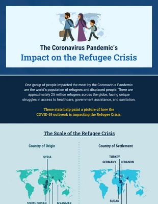 Free  Template: Pandemic's Impact On Refugees Geographic Infographic Template