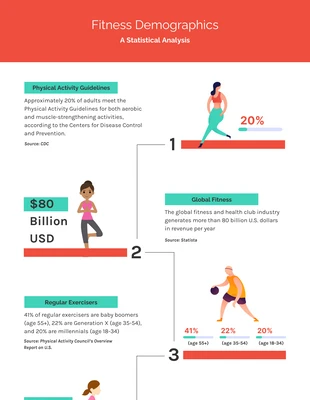 Free  Template: Fitness Demographics Statistical Analysis Infographic Template