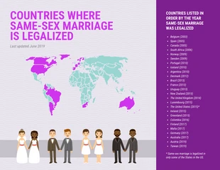 Free  Template: Countries With Legalized Same-Sex Marriage Infographic Template