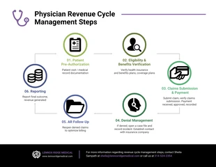 premium  Template: Physician Revenue Cycle Flowchart Diagram Template