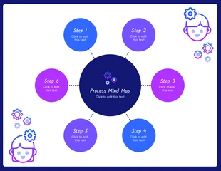 Free  Template: Gradient Blank Process Mind Map Template