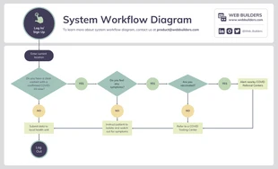 Free  Template: System Workflow Diagram Template