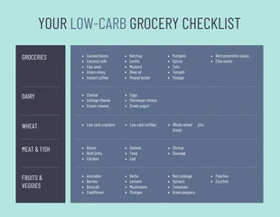 Free  Template: Light Cyan Healthy Grocery List Template