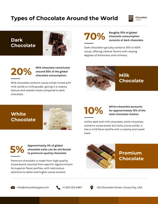 premium  Template: Types of Chocolate Around the World Infographic Template