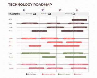 Free  Template: Beige Simple Technology Roadmap Template