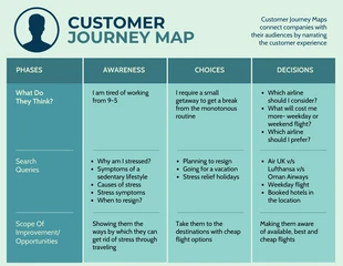 premium  Template: Free Customer Journey Map Template