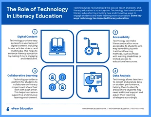 premium  Template: Role of Technology In Education Infographic Template