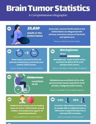 Free  Template: Illustrate Brain Infographic Template