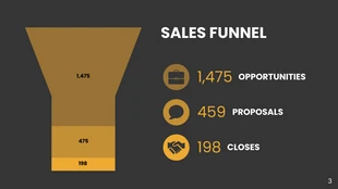 Sales Funnel Report - Page 3